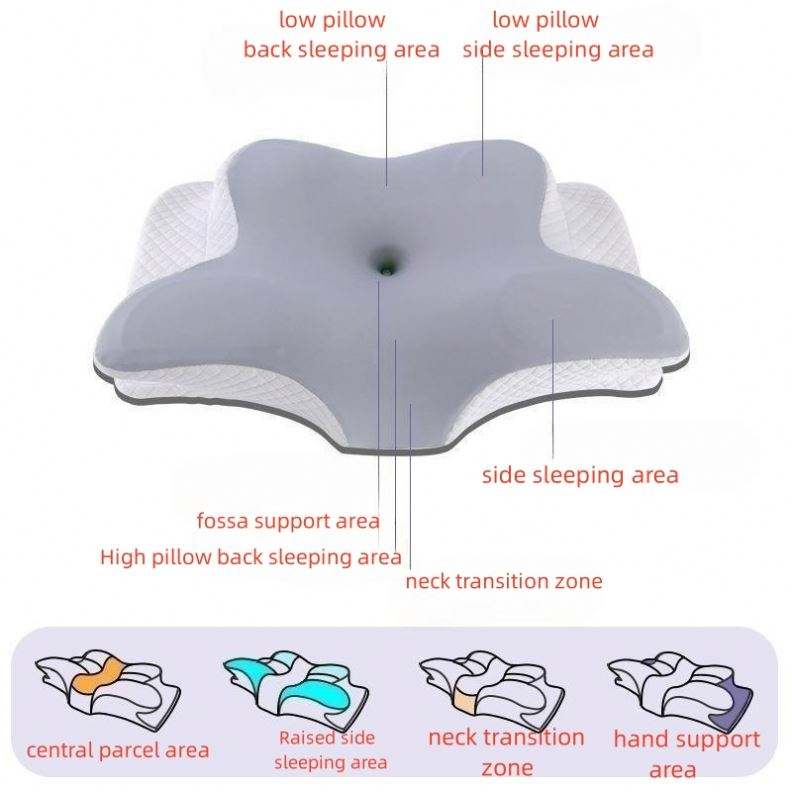 Ergonomic Cervical Pillow for Sleeping Orthopedic Contour Memory Foam